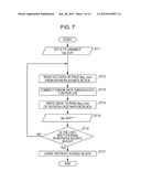 MEMORY DEVICE, MEMORY CONTROL METHOD, AND PROGRAM diagram and image