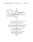 METHOD AND SYSTEM FOR OPTICALLY COUPLING A LASER WITH A TRANSDUCER IN AN     ENERGY ASSISTED MAGNETIC RECORDING DISK DRIVE diagram and image