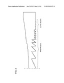 Optical Element and Optical Pickup Device diagram and image