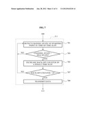 APPARATUS AND METHOD FOR MULTIPLE ACCESSES BASED ON RESOURCE CONTENTION     USING DIRECTIONAL ANTENNA diagram and image