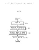 TERMINAL AND METHOD FOR MEASURING DATA USAGE diagram and image