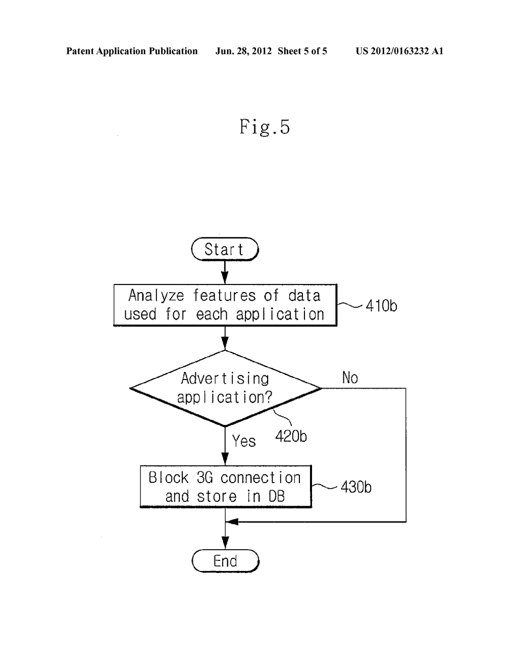 TERMINAL AND METHOD FOR MEASURING DATA USAGE - diagram, schematic, and image 06