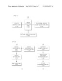 APPARATUS AND METHOD FOR CONFIGURING PERSONAL SPACE WITH VIRTUAL SWITCH diagram and image