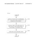 APPARATUS AND METHOD FOR CONFIGURING PERSONAL SPACE WITH VIRTUAL SWITCH diagram and image