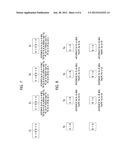 METHOD FOR HARQ AND LINK ADAPTATION OF DEVICE TO DEVICE LINK IN DIRECT     COMMUNICATION BETWEEN USER EQUIPMENTS AND RELAYING BY USER EQUIPMENT diagram and image