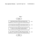 APPARATUS AND METHOD FOR MONITORING BATTERY LIFESPAN OF MACHINE TYPE     COMMUNICATION DEVICE diagram and image