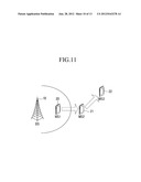 METHOD FOR PERFORMING DIRECT COMMUNICATION BETWEEN TERMINALS diagram and image