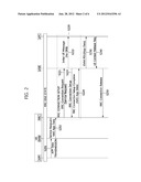 METHOD OF TRANSMITTING SMALL AMOUNT OF UPLINK DATA AND METHOD OF RECEIVING     SMALL AMOUNT OF UPLINK DATA diagram and image