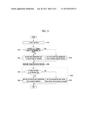 METHOD OF TRANSMITTING SMALL AMOUNT OF UPLINK DATA AND METHOD OF RECEIVING     SMALL AMOUNT OF UPLINK DATA diagram and image