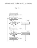 METHOD AND APPARATUS OF SENDING FRAMES IN COGNITIVE RADIO SYSTEM diagram and image