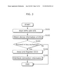 ACCESS POINT TERMINAL, WIRELESS COMMUNICATION TERMINAL, WIRELESS     COMMUNICATION SYSTEM, WIRELESS COMMUNICATION METHOD, PROGRAM AND     INTEGRATED CIRCUIT diagram and image