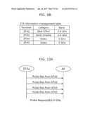 ACCESS POINT TERMINAL, WIRELESS COMMUNICATION TERMINAL, WIRELESS     COMMUNICATION SYSTEM, WIRELESS COMMUNICATION METHOD, PROGRAM AND     INTEGRATED CIRCUIT diagram and image