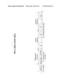 APPARATUS AND METHOD FOR ALLOCATING SYNCHRONOUS TIME SLOT FOR LOW-POWER     WIRELESS PERSONAL AREA NETWORK diagram and image