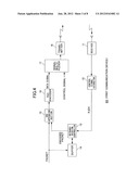 COMMUNICATION METHOD, COMMUNICATION SYSTEM, TRANSMISSION DEVICE, AND     RECEIVING DEVICE diagram and image