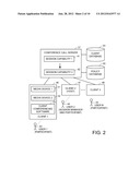 METHOD AND SYSTEM FOR AUTOMATIC CONFERENCE CALL SESSION MIGRATION diagram and image