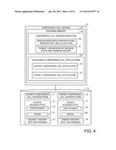 METHOD AND SYSTEM FOR AUTOMATIC CONFERENCE CALL SESSION MIGRATION diagram and image