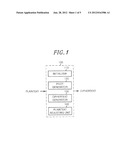 ORDER-PRESERVING ENCRYPTION AND DECRYPTION APPARATUS AND METHOD THEREOF diagram and image