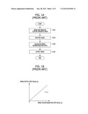 IMAGE RECONFIGURATION METHOD FOR ELECTRO-MAGNETIC TOMOGRAPHY diagram and image