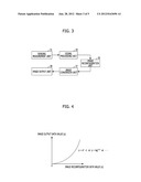 IMAGE RECONFIGURATION METHOD FOR ELECTRO-MAGNETIC TOMOGRAPHY diagram and image