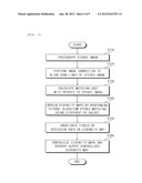 STEREO MATCHING SYSTEM USING DYNAMIC PROGRAMMING AND METHOD THEREOF diagram and image