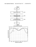 SIGNAL PROCESSING APPARATUS, SIGNAL PROCESSING METHOD, AND SIGNAL     PROCESSING PROGRAM diagram and image