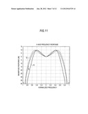 SIGNAL PROCESSING APPARATUS, SIGNAL PROCESSING METHOD, AND SIGNAL     PROCESSING PROGRAM diagram and image