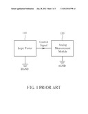 Controlling Circuit for Analog Measurement Module and Controlling Module     thereof diagram and image