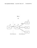 Method for Transmitting OAM Message and Processing Error in PON System diagram and image