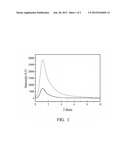 ORGANIC DISPERSION OF INORGANIC NANO-PLATELETS AND METHOD FOR FORMING THE     SAME diagram and image