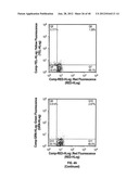 ULTRASONIC CAVITATION DERIVED STROMAL OR MESENCHYMAL VASCULAR EXTRACTS AND     CELLS DERIVED THEREFROM OBTAINED FROM ADIPOSE TISSUE AND USE THEREOF diagram and image