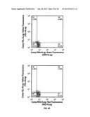 ULTRASONIC CAVITATION DERIVED STROMAL OR MESENCHYMAL VASCULAR EXTRACTS AND     CELLS DERIVED THEREFROM OBTAINED FROM ADIPOSE TISSUE AND USE THEREOF diagram and image