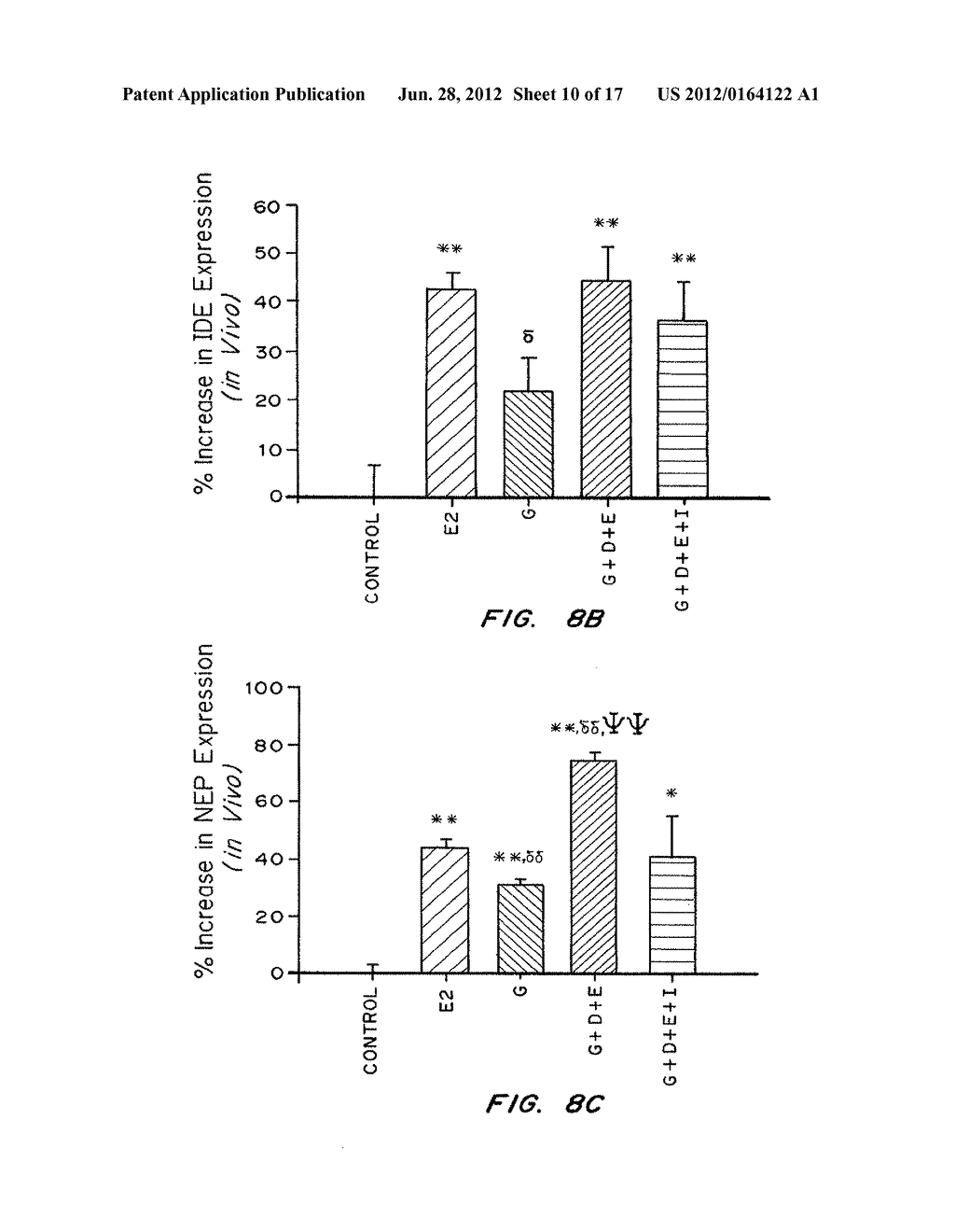 PHYTOESTROGENIC FORMULATIONS FOR ALLEVIATION OR PREVENTION OF     NEURODEGENERATIVE DISEASES - diagram, schematic, and image 11