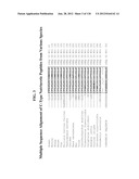 COMPOSITIONS COMPRISING NATRIURETIC PEPTIDES AND METHODS OF USE THEREOF diagram and image