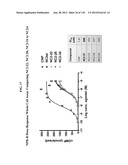 COMPOSITIONS COMPRISING NATRIURETIC PEPTIDES AND METHODS OF USE THEREOF diagram and image