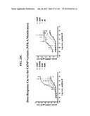 COMPOSITIONS COMPRISING NATRIURETIC PEPTIDES AND METHODS OF USE THEREOF diagram and image