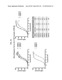 COMPOSITIONS COMPRISING NATRIURETIC PEPTIDES AND METHODS OF USE THEREOF diagram and image