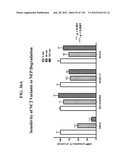 COMPOSITIONS COMPRISING NATRIURETIC PEPTIDES AND METHODS OF USE THEREOF diagram and image