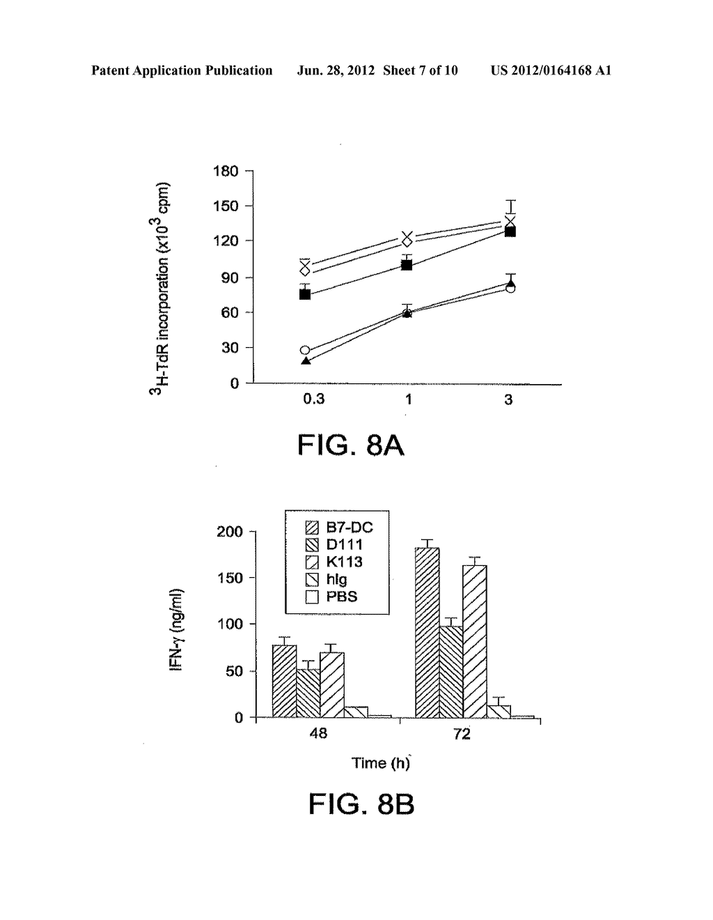 B7-DC VARIANTS IMMUNOGENIC COMPOSITIONS AND METHODS OF USE THEREOF - diagram, schematic, and image 08