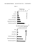 Cancer Vaccines and Therapeutic Methods diagram and image