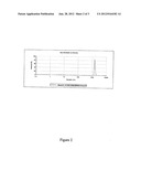 Botulinum nanoemulsions diagram and image