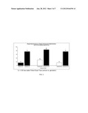 NANOPARTICLE ISOFLAVONE COMPOSITIONS & METHODS OF MAKING AND USING THE     SAME diagram and image