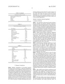 Hair Care Compositions Comprising Sucrose Polyesters diagram and image