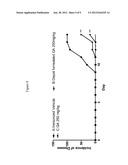 DEPOT SYSTEMS COMPRISING GLATIRAMER OR PHARMACOLOGICALLY ACCEPTABLE SALT     THEREOF diagram and image