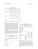 DEPOT SYSTEMS COMPRISING GLATIRAMER OR PHARMACOLOGICALLY ACCEPTABLE SALT     THEREOF diagram and image