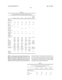 DEPOT SYSTEMS COMPRISING GLATIRAMER OR PHARMACOLOGICALLY ACCEPTABLE SALT     THEREOF diagram and image