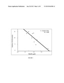 BOVINE MEAT COMPOSITIONS HAVING ENHANCED QUALITY, NUTRITIVE AND HEALTH     VALUES OBTAINED FROM ENRICHMENT DIETS diagram and image