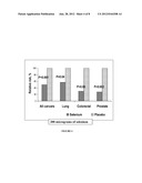 BOVINE MEAT COMPOSITIONS HAVING ENHANCED QUALITY, NUTRITIVE AND HEALTH     VALUES OBTAINED FROM ENRICHMENT DIETS diagram and image