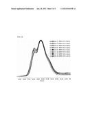 ISOCYANURATE COMPOUND FOR FORMING ORGANIC ANTI-REFLECTIVE LAYER AND     COMPOSITION INCLUDING SAME diagram and image