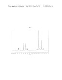 Method for Preparing Styrene-Butadiene Copolymer Using Reactive Emulsifier     and Styrene-Butadiene Copolymer Prepared By the Same diagram and image