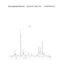 Method for Preparing Styrene-Butadiene Copolymer Using Reactive Emulsifier     and Styrene-Butadiene Copolymer Prepared By the Same diagram and image